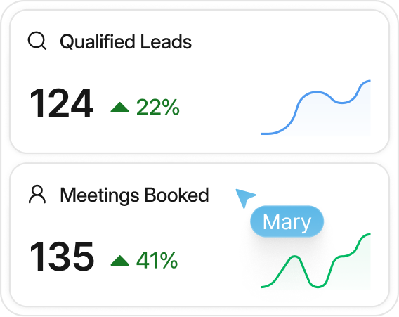 Listing gaining views and engagement