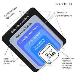 Scikiq: Comprehensive Data Management Platform logo