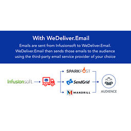 WeDeliver.Email logo
