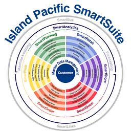 Island Pacific Assortment Manager logo