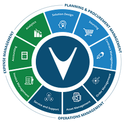 vCom vManager logo
