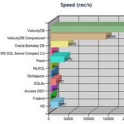 VelocityGraph logo