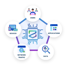 Zaperon Identity-centric SSE Platform logo